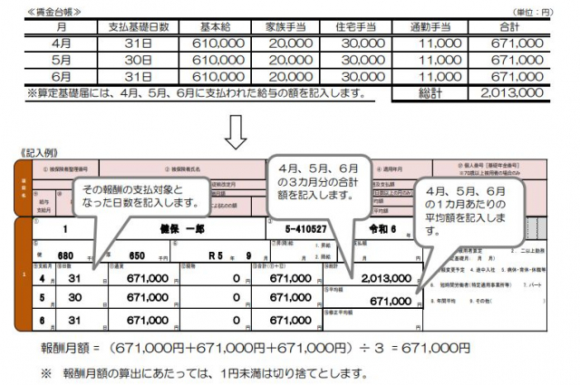 日本年金機構より公開された算定基礎届のガイドブックや説明動画