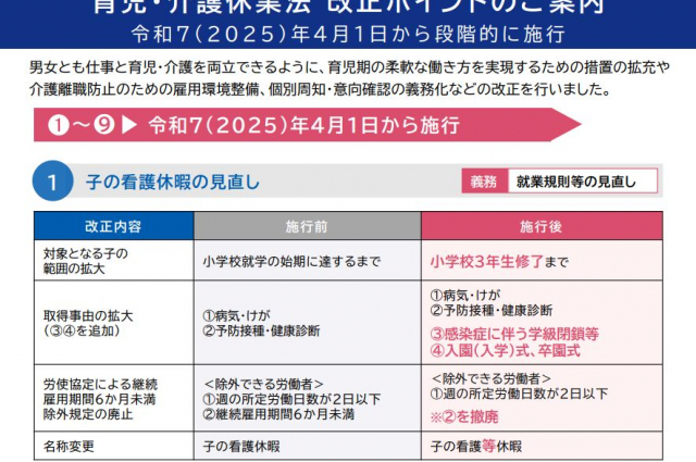 育児・介護休業法 リーフレット・簡易版規定例・Ｑ＆Ａが公開