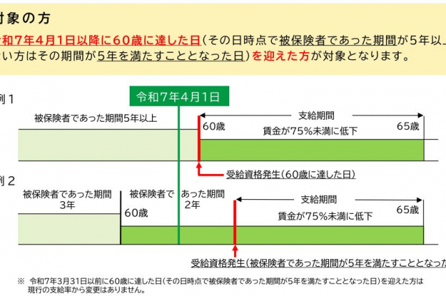 来年4月から支給率が変更となる高年齢雇用継続給付