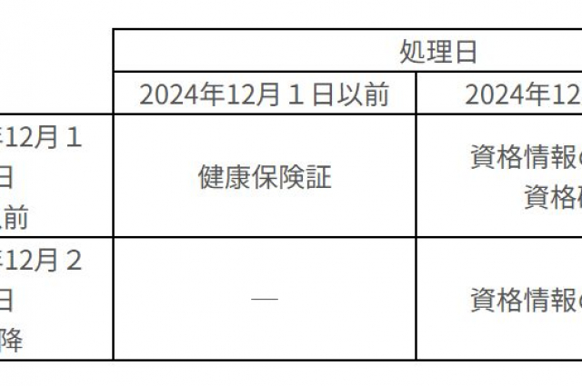 マイナ保険証移行時の健康保険証の発行はいつまで？