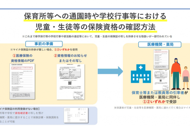 子どものマイナ保険証 学校行事や保育園への提出時の対応