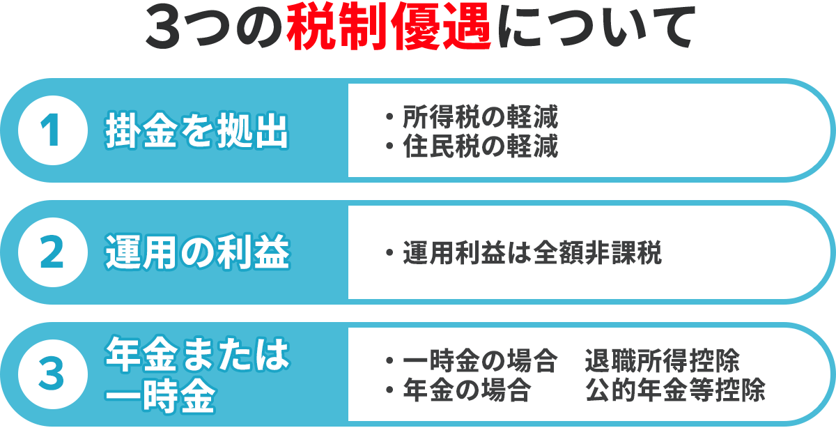 税制の優遇